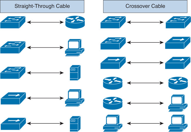 Файл:Choose-straight-through-or-crossover-cable.jpg