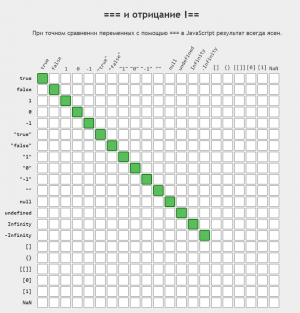 Tochnoe-sravnenie-v-Javascript-.png