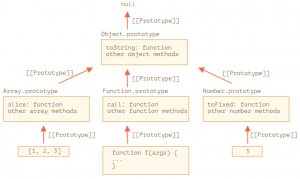 Js-prototype.png