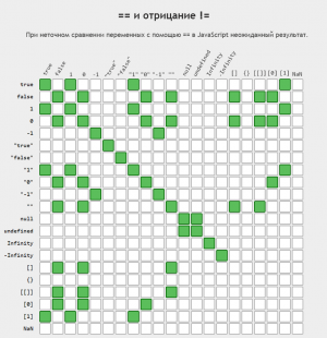 Netochnoe-sravnenie-v-Javascript-.png